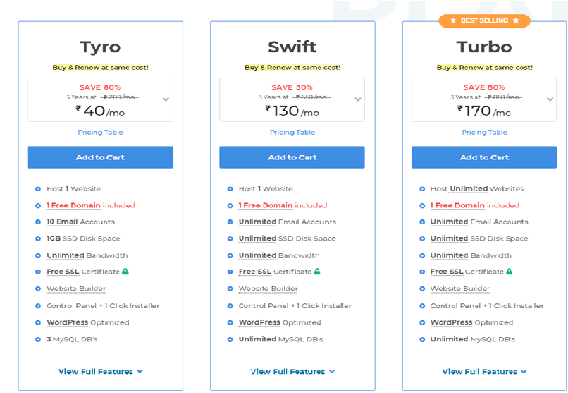 cheapest managed WordPress 